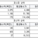 상아넥스트 서울경제