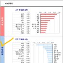 백마학원가 이미지