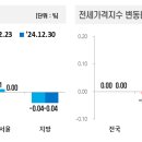 2024년 12월 5주 전국 아파트 매매 전세가격동향 이미지