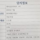 대치4-108 이미지