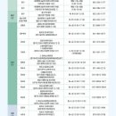 햇살나눔1호 네이버블로그