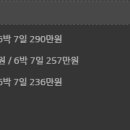 주식회사 연세산후조리원 네이버블로그