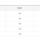 극동대학교 산업기술보안대학원 이미지