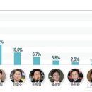 조원씨앤아이