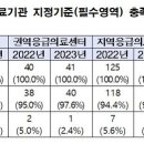 의료법인 강릉동인병원 이미지