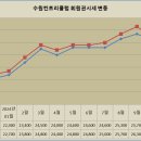 수원CC