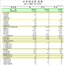 Re:보훈명예수당과 관련하여 국가보훈처 경기남부(수원)보훈지청에 정보공개청구한 답변자료입니다. 이미지