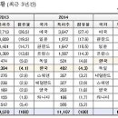 한국기업인증전략원
