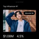 Rowoon is No 1 influencer for CalvinKlein🎊🎊 이미지