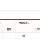 25년 1회 건축사 자격시험 2교시 합격수기