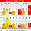 경진여객운수(주) | [구구구-013] 버스가 너무 위험하게 달려요 ㅠㅠ - 왜 버스들은 난폭운전이 심할까?