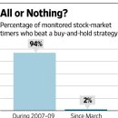 Buy and Hold, 맞나? 이미지