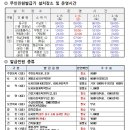 광주광역시 동구청 민원실 이미지