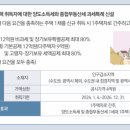 법인구시