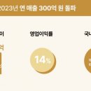 원 바이 원 이미지