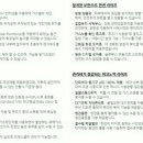 상도산업안전