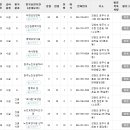 다현요양센터 이미지