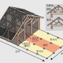 한일가구 - 안양시 만안구 냉천로 188 | 한일가구