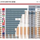 서민식품