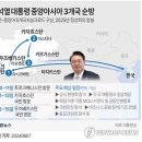 중앙계기 이미지