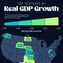2023년 실질 GDP 성장률 기준 상위 10개 주 이미지