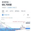 삼성케미칼 | 롯데케미칼 손절 후기