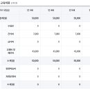 이삭유치원 이미지