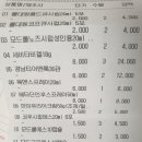 큰종로온누리약국 이미지