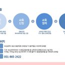 유튜브영상제작과정 이미지