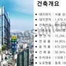 동진건설산업 이미지