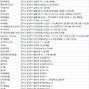 호텔 윈스테이(HOTEL WINSTAY) | 남양주숙소