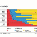 건강에 좋은 연어 칼로리 및 이미지