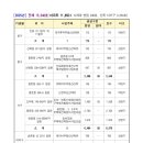 유(YOO)헤어 이미지