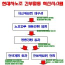 혁신시스템 이미지