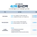 핵심학원