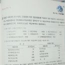 중급회계2 21-30P / 현금흐름표 / 매출채권 / 재무상태표계정에 IS계정이 고려되있는지여부 이미지