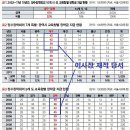 '박근혜 재단’ 중 가장 은밀한 곳, 한국문화재단 이미지