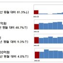 기대1 뉴시스