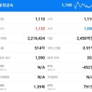 동원금속