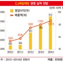 비지니스리서치그룹