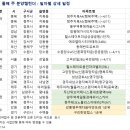 금배근린공원[호평-4] 이미지