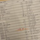 성남시장애인연합회 | [강척] 강직성척추염 산정특례 받기까지 9년 걸린 후기. 성남 류마티스내과