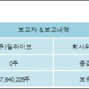 (주)아이에이치큐