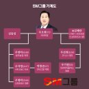 ㈜삼화건설산업 이미지