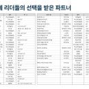 이림유통