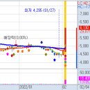 2월 4일(금) 불스탁®검색기: TJ미디어 상한가, 참좋은여행 이미지