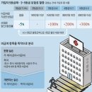 2024년 3월 14일 신문을 통해 알게 된 것들 이미지