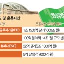 동행벤처스
