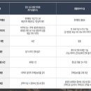 그래비티라운지 이미지