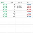 오버번 이미지